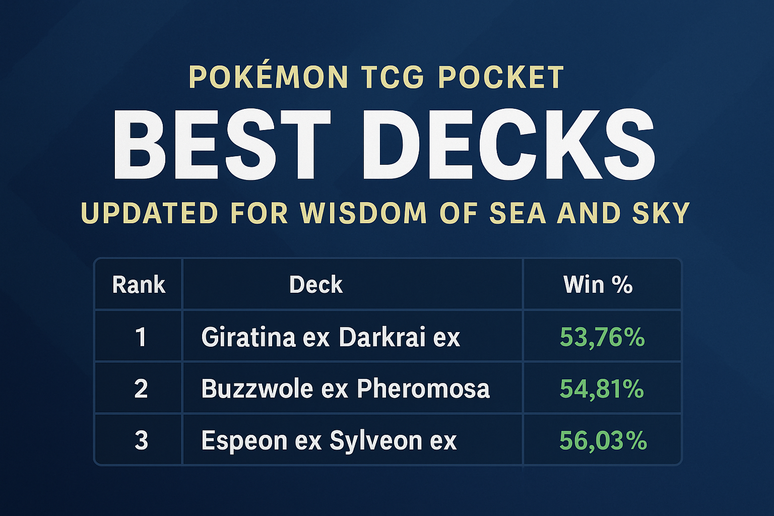 TCG Pocket Tier List: Best Decks Right Now